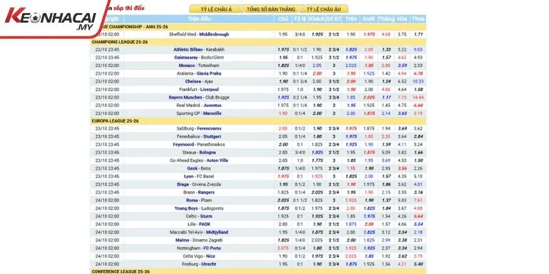 4 tính năng tiêu biểu làm nên tên tuổi Bongdaso.com